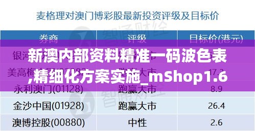 新澳内部资料精准一码波色表,精细化方案实施_mShop1.625