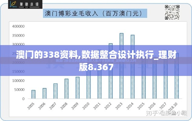 澳门的338资料,数据整合设计执行_理财版8.367