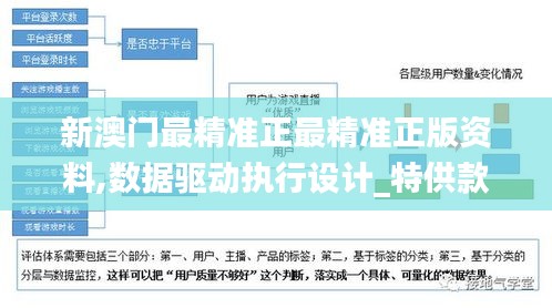 新澳门最精准正最精准正版资料,数据驱动执行设计_特供款5.979