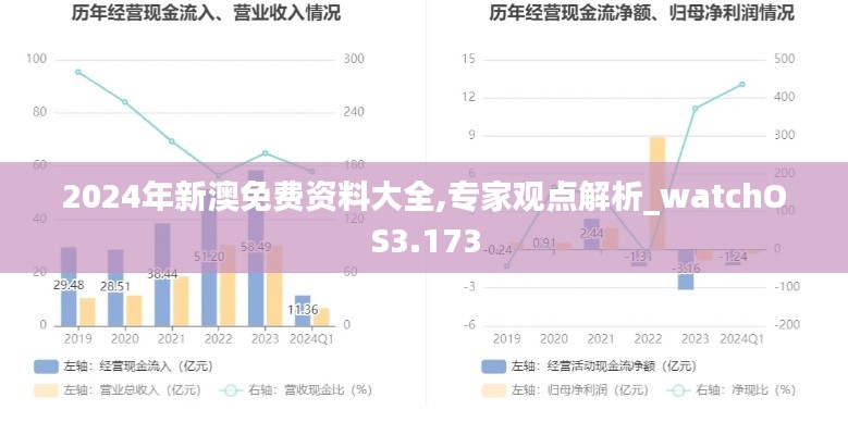 2024年新澳免费资料大全,专家观点解析_watchOS3.173