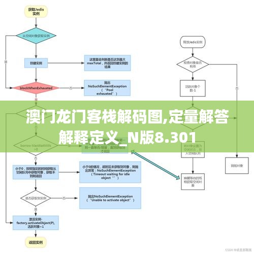 澳门龙门客栈解码图,定量解答解释定义_N版8.301