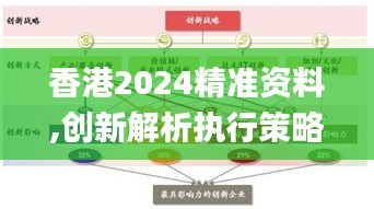 香港2024精准资料,创新解析执行策略_创新版7.957