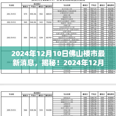 揭秘！2024年12月10日佛山楼市最新动态与投资置业必看指南