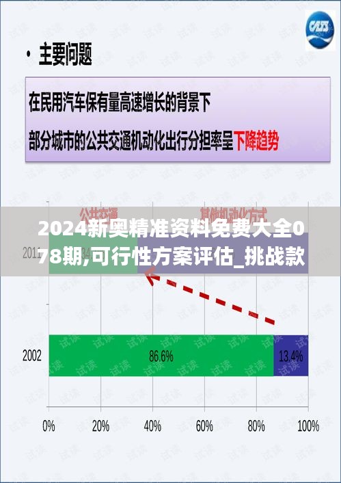 2024新奥精准资料免费大全078期,可行性方案评估_挑战款5.775