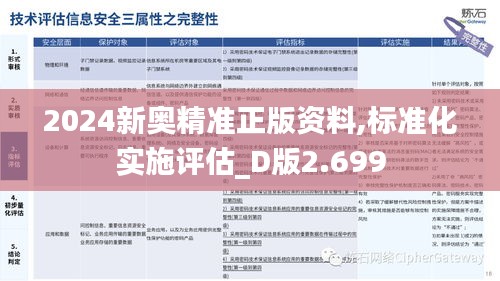 2024新奥精准正版资料,标准化实施评估_D版2.699