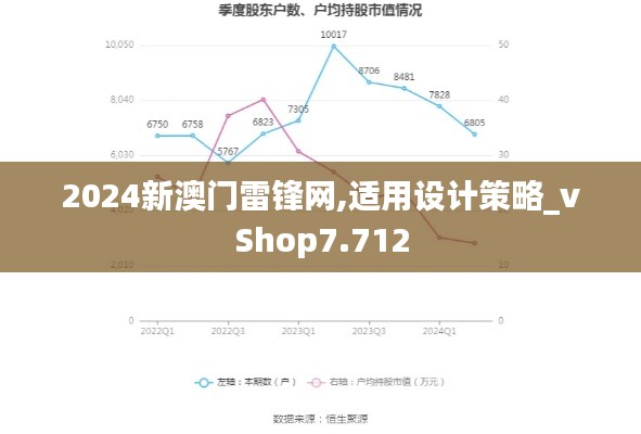 2024新澳门雷锋网,适用设计策略_vShop7.712