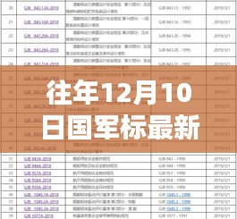 国军标最新版测评报告，深度解读新特性与用户体验（往年12月10日发布）