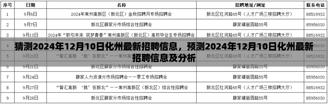 2024年12月10日化州最新招聘预测及分析，洞悉未来职业机会