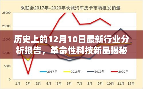 历史上的12月10日最新行业分析报告，革命性科技新品深度解读与揭秘