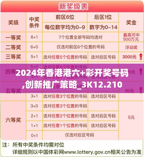 2024年香港港六+彩开奖号码,创新推广策略_3K12.210