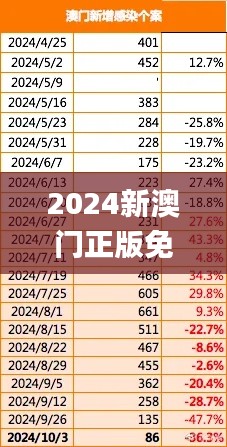 2024新澳门正版免费资本车,综合性计划评估_WP16.209