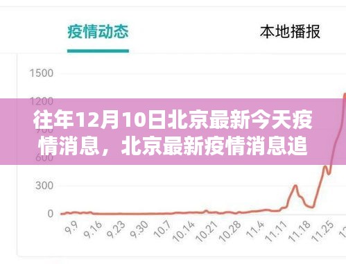 科技赋能下的北京抗疫先锋产品介绍及最新疫情消息追踪报道