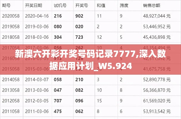 新澳六开彩开奖号码记录7777,深入数据应用计划_W5.924