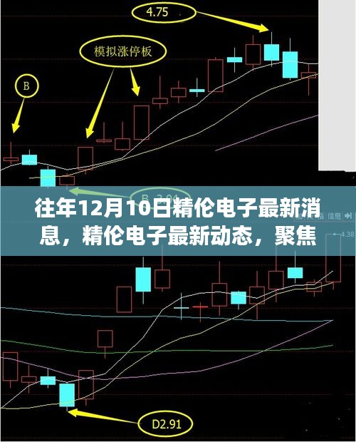 精伦电子十二月十日最新动态与关键进展速览