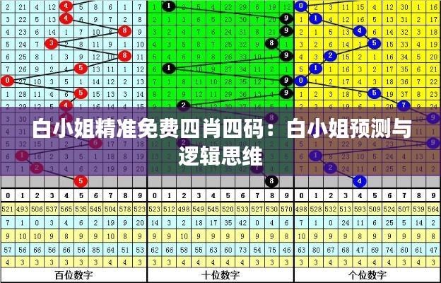 白小姐精准免费四肖四码：白小姐预测与逻辑思维