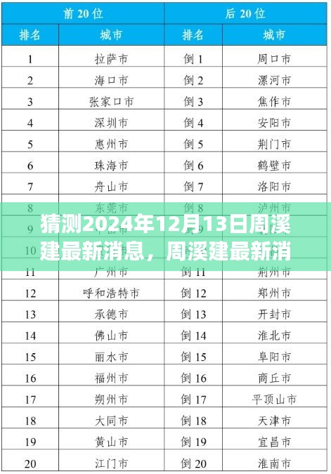 周溪建最新消息揭秘，友谊、梦想与爱的力量背后的温馨日常（2024年12月13日）