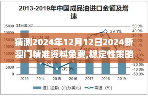 猜测2024年12月12日2024新澳门精准资料免费,稳定性策略设计_Z2.181