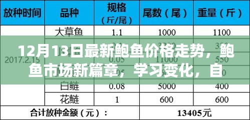 12月13日鲍鱼价格走势揭示市场新篇章，学习变化，自信闪耀