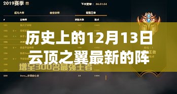 云顶之翼独家揭秘，历史上的12月13日最新阵容震撼登场！