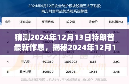 揭秘特朗普在2024年12月13日的最新作息，预测与观察