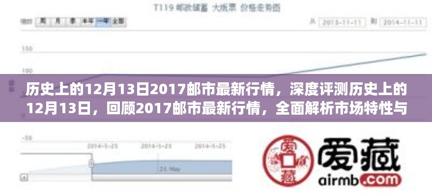 历史上的12月13日邮市行情深度解析，2017年市场特性与用户体验回顾