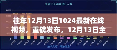 重磅发布，科技盛宴在线视频平台——体验未来生活新纪元，12月13日独家直播视频盛宴开启！