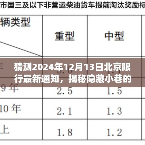 揭秘隐藏小巷的特色小店，探寻北京限行新通知背后的故事与预测未来限行通知趋势