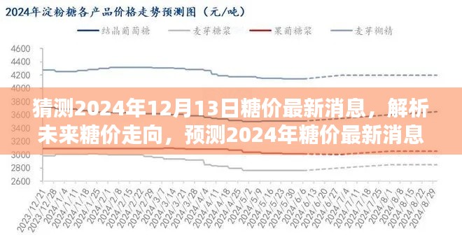 揭秘糖价走势，解析未来糖价预测，预测2024年糖价最新消息的不同观点及猜测分析