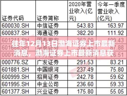 渤海证券上市最新消息获取指南，往年12月13日动态概览（初学者与进阶用户必读）