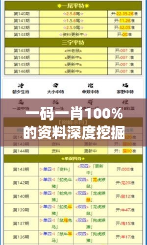 一码一肖100%的资料深度挖掘：洞悉翻倍胜率的秘密