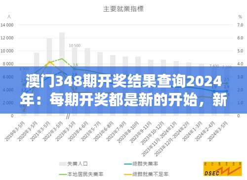 澳门348期开奖结果查询2024年：每期开奖都是新的开始，新的希望