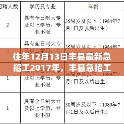 揭秘丰县急招工热潮，最新招聘信息一网打尽！