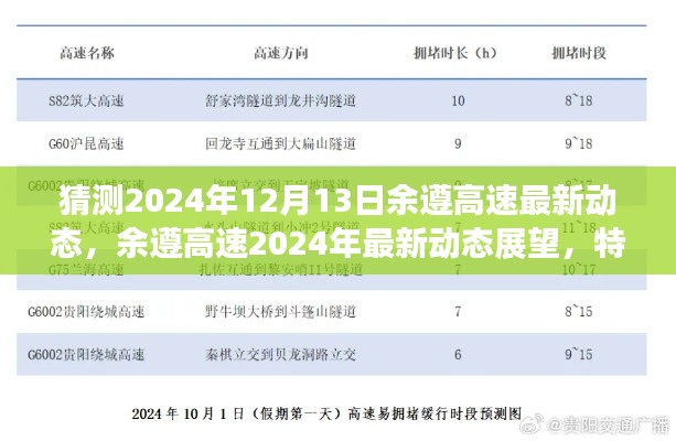 余遵高速最新动态展望，特性、用户体验与竞品分析（预测至2024年12月）