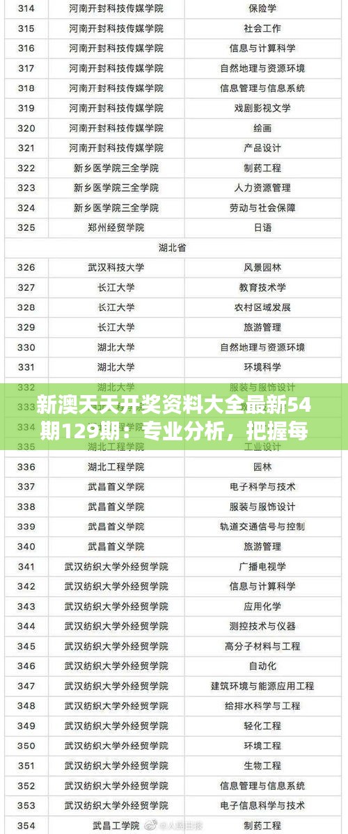 新澳天天开奖资料大全最新54期129期：专业分析，把握每一次中奖机会