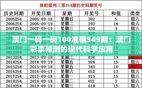 澳门一码一码100准确349期：澳门彩票预测的现代科学应用