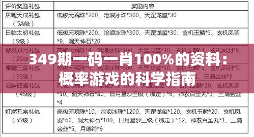 349期一码一肖100%的资料：概率游戏的科学指南