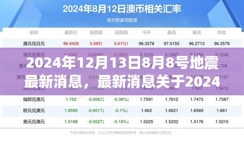 关于地震预警的最新消息，掌握关键信息，提前应对地震危机