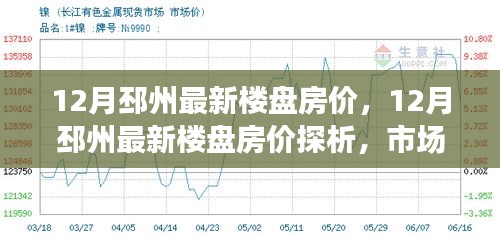 12月邳州楼盘最新房价走势解析，市场趋势与个人决策参考