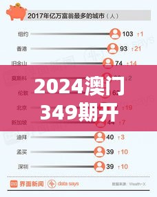 2024澳门349期开奖结果：百万富翁的诞生，数字背后的奇迹