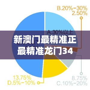 新澳门最精准正最精准龙门349期＂：精准投资策略，投资界的新风尚