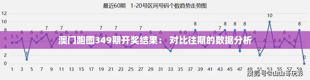 澳门跑图349期开奖结果： 对比往期的数据分析