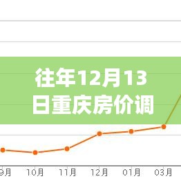 往年12月13日重庆房价调控最新动态及市场走势与策略分析