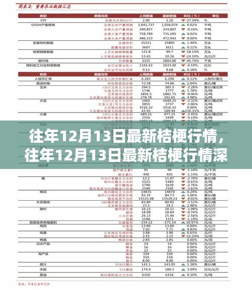 往年12月13日桔梗行情概览与深度解析