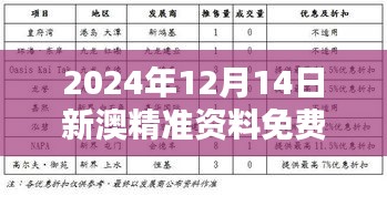 2024年12月14日新澳精准资料免费提供：对创新研究方式的期待