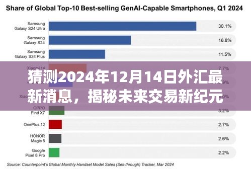 揭秘未来交易新纪元，智能外汇预测器引领外汇市场迈向新纪元——最新消息解读（预测至2024年12月）