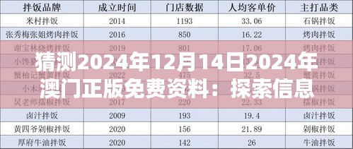 猜测2024年12月14日2024年澳门正版免费资料：探索信息共享的未来