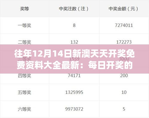 往年12月14日新澳天天开奖免费资料大全最新：每日开奖的深层意义