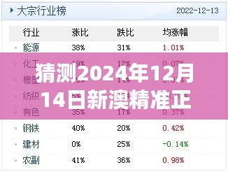 猜测2024年12月14日新澳精准正版资料免费：数据免费化的未来趋势