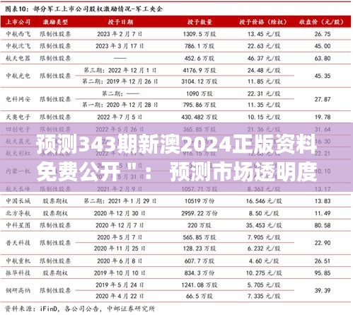 预测343期新澳2024正版资料免费公开＂： 预测市场透明度提升的里程碑