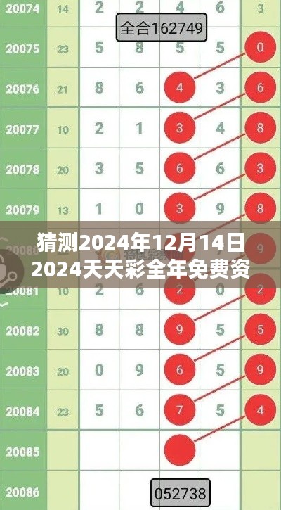 猜测2024年12月14日2024天天彩全年免费资料：数据分析的重要性